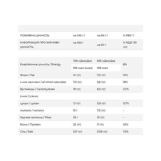 Протеиновый батончик Fit Win Vegan Bar 12x50g фундук и карамель Киев