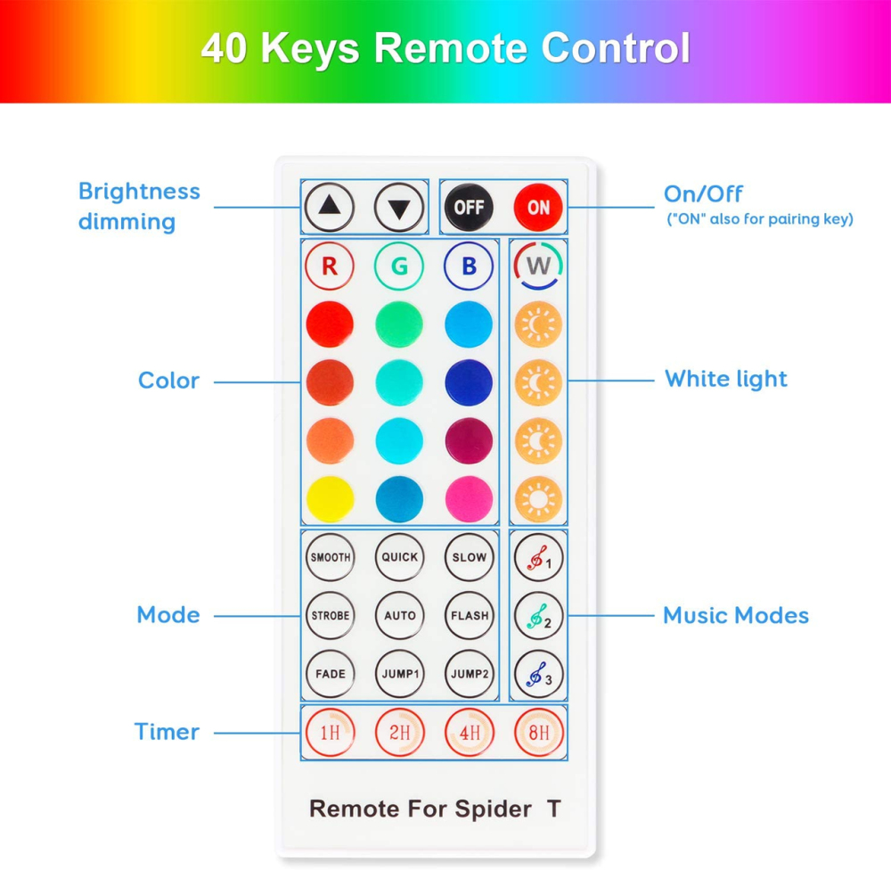 Розумна світлодіодна LED стрічка Maxcio Smart 5 м, Wi-Fi RGB, керування зі смартфона, сумісна з Alexa та Google Home Київ - фото 9