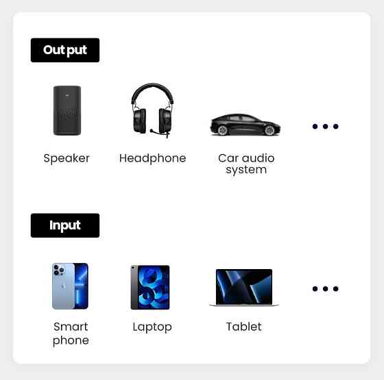 Bluetooth-адаптер Ugreen 70601 Bluetooth 5.0 автомобільний AUX з мікрофоном CM309 (Сірий) Николаев