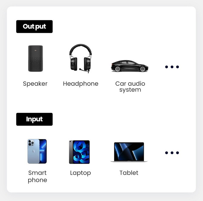 Bluetooth-адаптер Ugreen 70601 Bluetooth 5.0 автомобільний AUX з мікрофоном CM309 (Сірий) Николаев - изображение 3