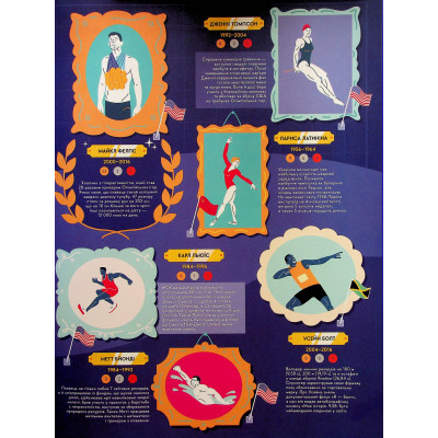 Книга Книга-мандрівка. Літні Олімпійські ігри Видавництво Старого Лева (9789664482865) Вінниця - фото 10