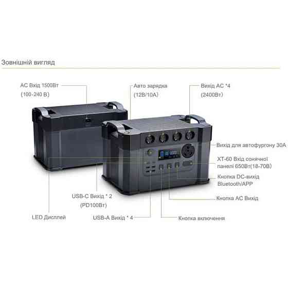 Портативна Зарядна Станція Allpowers S2000 Pro (1500 Wh) Київ