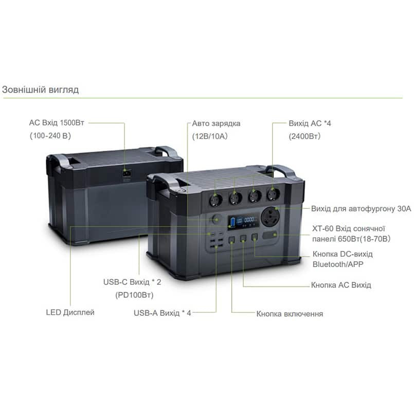 Портативна Зарядна Станція Allpowers S2000 Pro (1500 Wh) Київ - фото 3