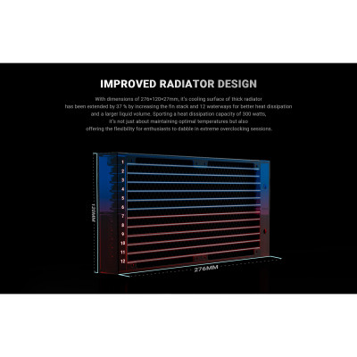 Система рідинного охолодження ID-Cooling FX240 Pro Вінниця - фото 7