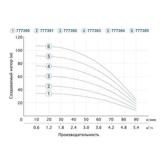 Dongyin Насос центробежный скважинный 1.1кВт H 93(69)м Q 90(60)л/мин Ø80мм (кабель 40м) DONGYIN Коломия