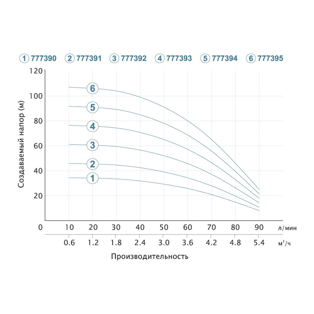 Dongyin Насос центробежный скважинный 1.1кВт H 93(69)м Q 90(60)л/мин Ø80мм (кабель 40м) DONGYIN Коломия - фото 2
