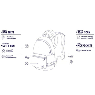 Рюкзак туристический Pacsafe Slingsafe LX400 backpack синій (45335601) Винница - изображение 7