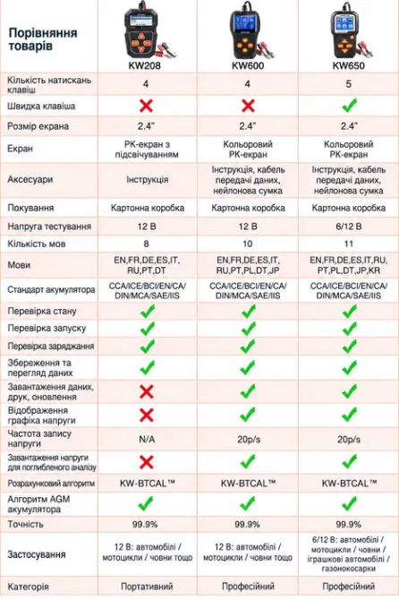 Тестер аккумуляторов автомобиля Konnwei KW650 Черный Винница - изображение 10