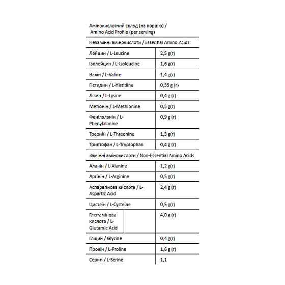 Whey - 900g Nut Cookies Киев