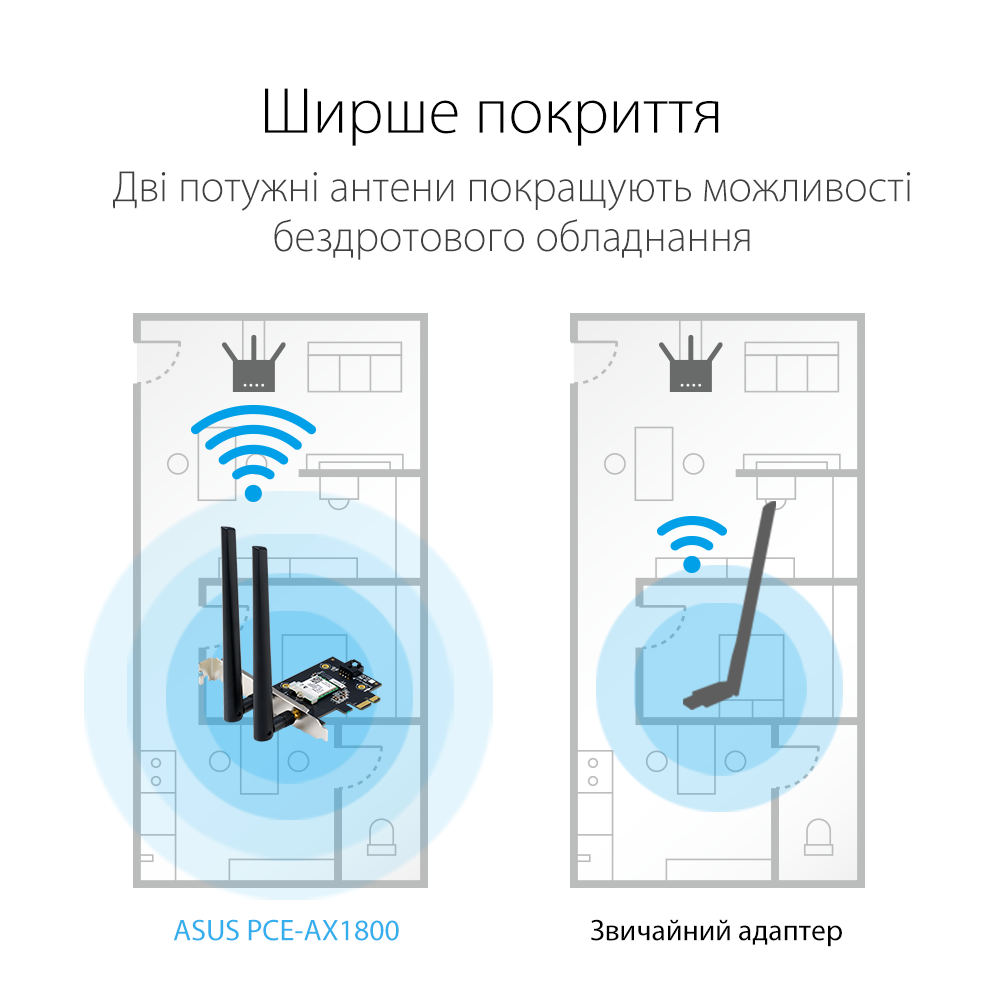 Бездротовий адаптер Asus PCE-AX1800 (AX1800, Bluetooth 5.2, WPA3, MU-MIMO, 2 зовнішні антени) ( PCI Express ) Харків - фото 8