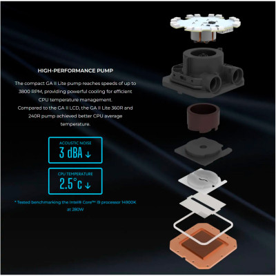 Система жидкостного охлаждения Lian Li GA II Lite 360P, Black (G89.GA2L36PB.00) Винница - изображение 11