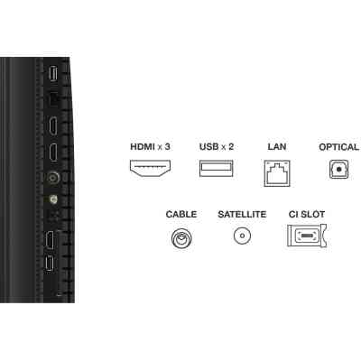 Телевизор TCL 55P7K Винница