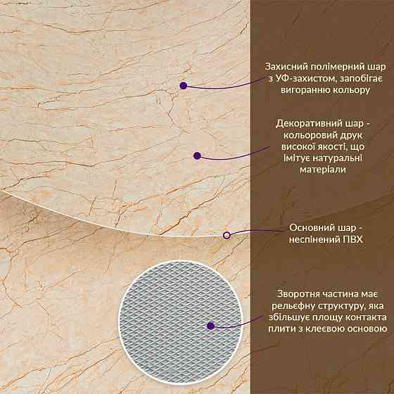 Декоративная ПВХ плита 1,22м х 2,44м х 3мм Бежевый мрамор SW-00001397 Киев