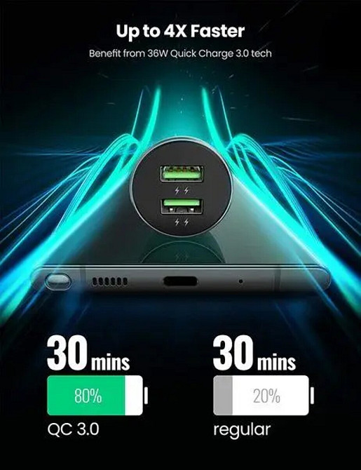 Автомобільний зарядний пристрій UGREEN CD213 Fast Car Charger (Dark Blue) (UGR-10144) Київ - фото 2