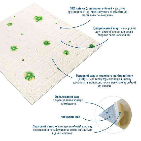 Панель стінова 3D 700х700х4мм Зелені квіти SW-00001976 Київ