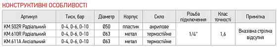 Манометр радиальный (KOER KM.610R) (0-4 bar), D 63мм, 1/4''-1/2'' (KR0203) Киев