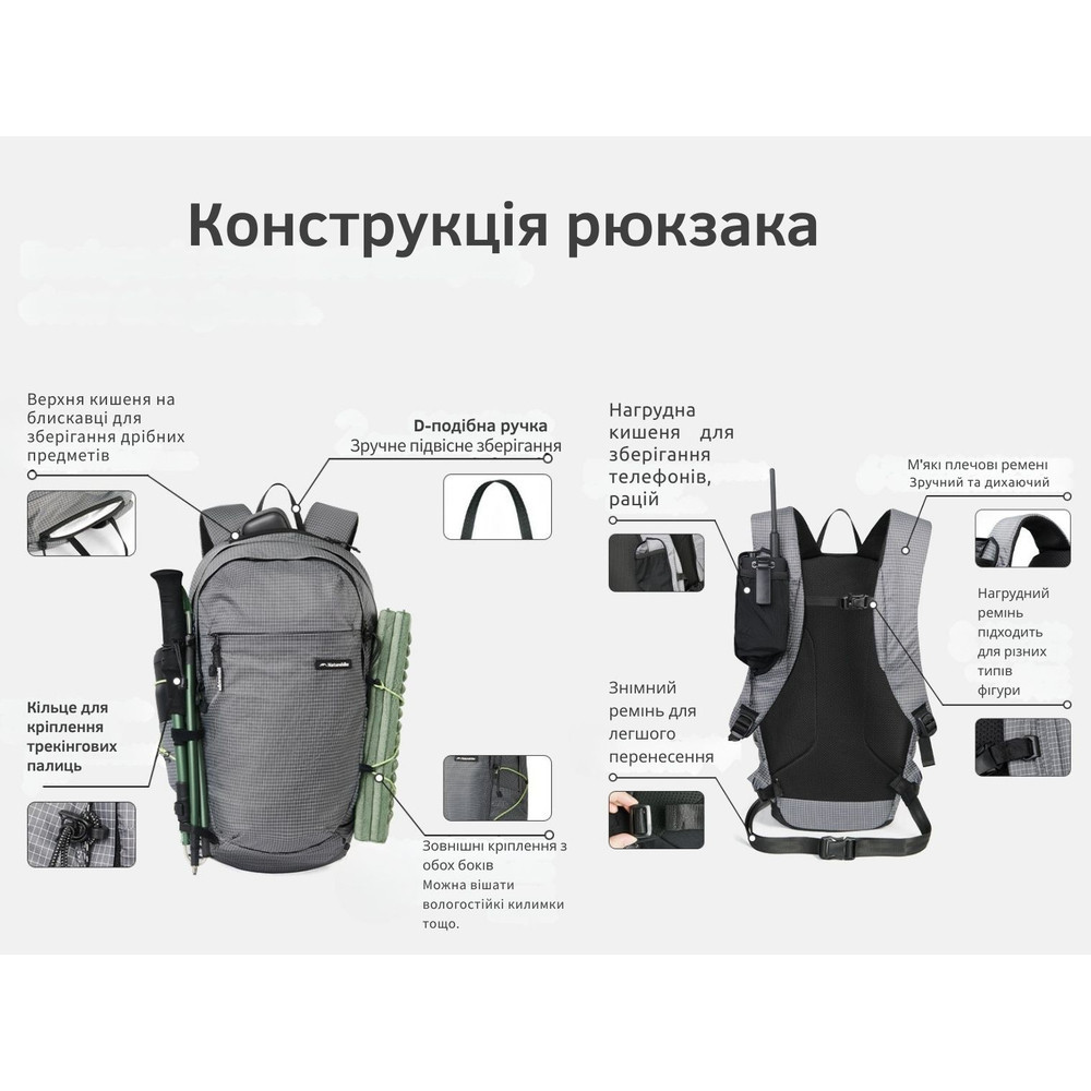 Рюкзак туристичний Naturehike CNK2450XB023, 20 л, синій Київ - фото 10