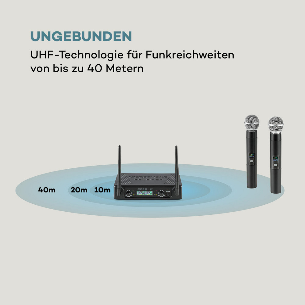 UHF200F-2H 2-канальний комплект радіомікрофонів УВЧ Приймач 2 ручних мікрофони 2 ручні мікрофони (Німеччина, Рівне - фото 3