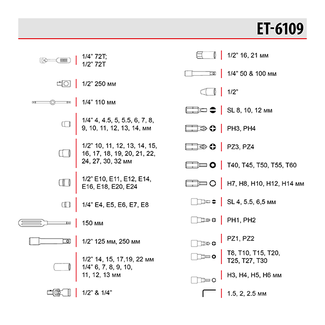 Набір інструментів INTERTOOL 1/2 "& 1/4", 108од., ET-6109, Cr-V Універсальний набір з хром-ванадієвої сталі Львів - фото 8