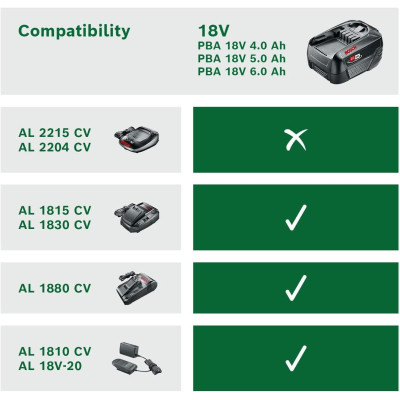 Аккумулятор к электроинструменту Bosch PBA, 18V, 4Ah, 0.7кг (1.600.A01.1T8) Винница - изображение 3
