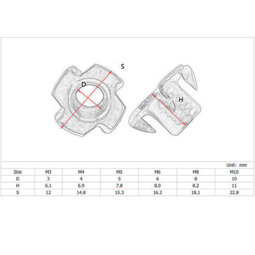 Набор мебельных гаек врезных усовых 80шт М3–М8, забивные гайки для дерева и мебели Киев - изображение 2