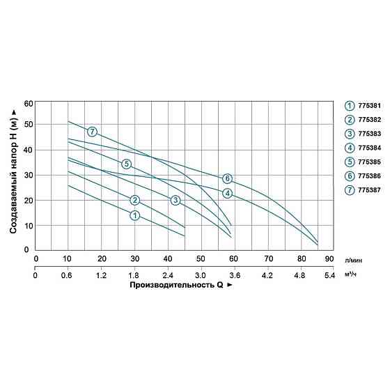 Насос відцентровий самовсмоктуючий 0.45кВт Hmax 41м Qmax 45л/хв LEO 3.0 AJm45 (775382) Рівне