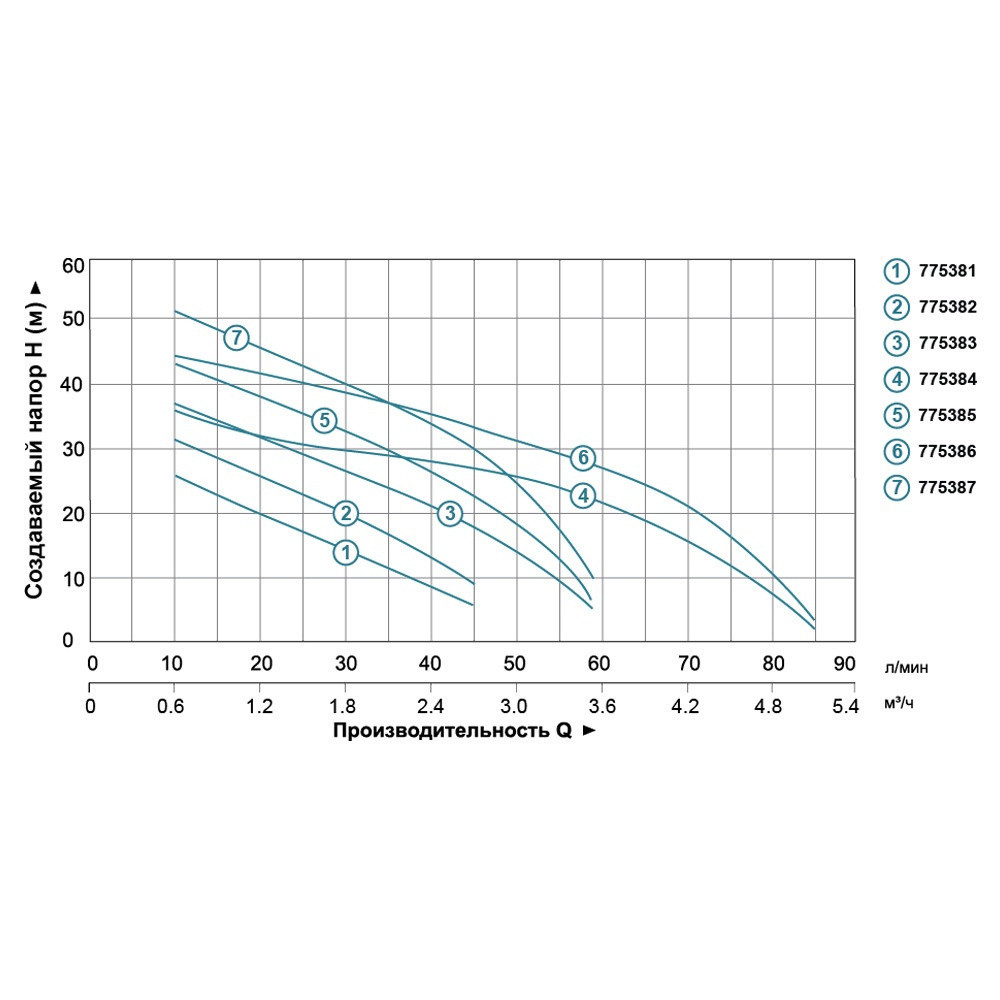 Насос відцентровий самовсмоктуючий 0.45кВт Hmax 41м Qmax 45л/хв LEO 3.0 AJm45 (775382) Рівне - фото 3