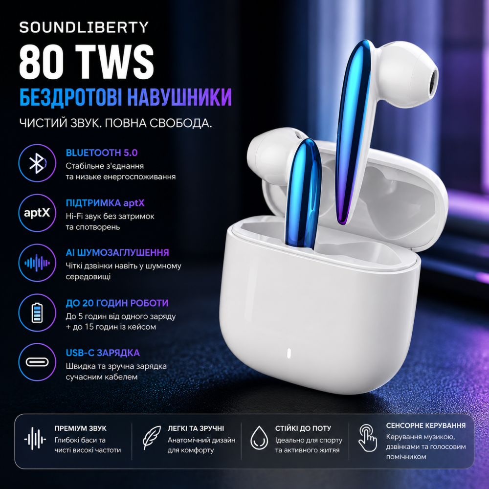 Беспроводные наушники SoundLiberty 80 TWS, Bluetooth 5.0, aptX, AI шумоподавление, USB-C, до 20 часов работы Киев - изображение 1
