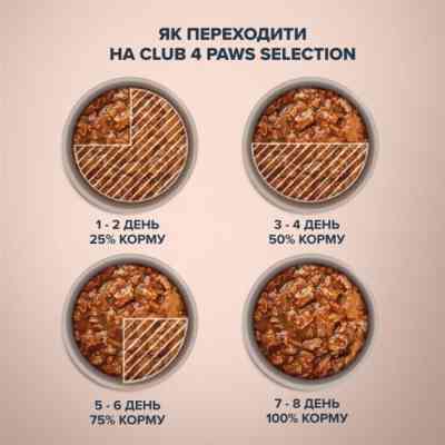 Влажный корм для кошек Club 4 Paws Selection Плюс Кусочки с кроликом и индейкой в соусе 80 г (4820215368001) Винница