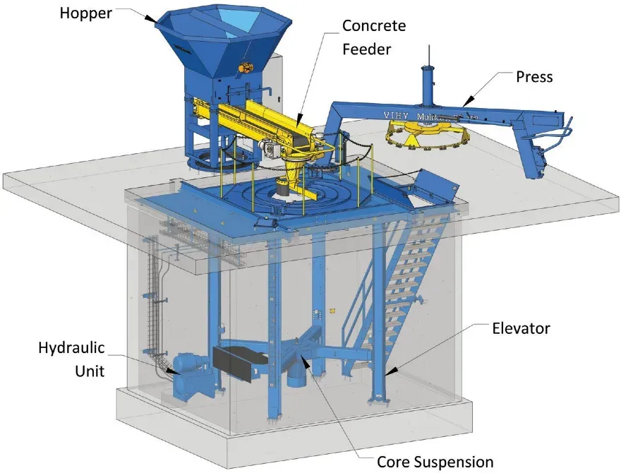 Обладнання для виробництва бетонних труб діаметр до 1500 мм, довжина до 2500 см. Multicast Scc 150, Hawkeye Pedershaab Київ - фото 7