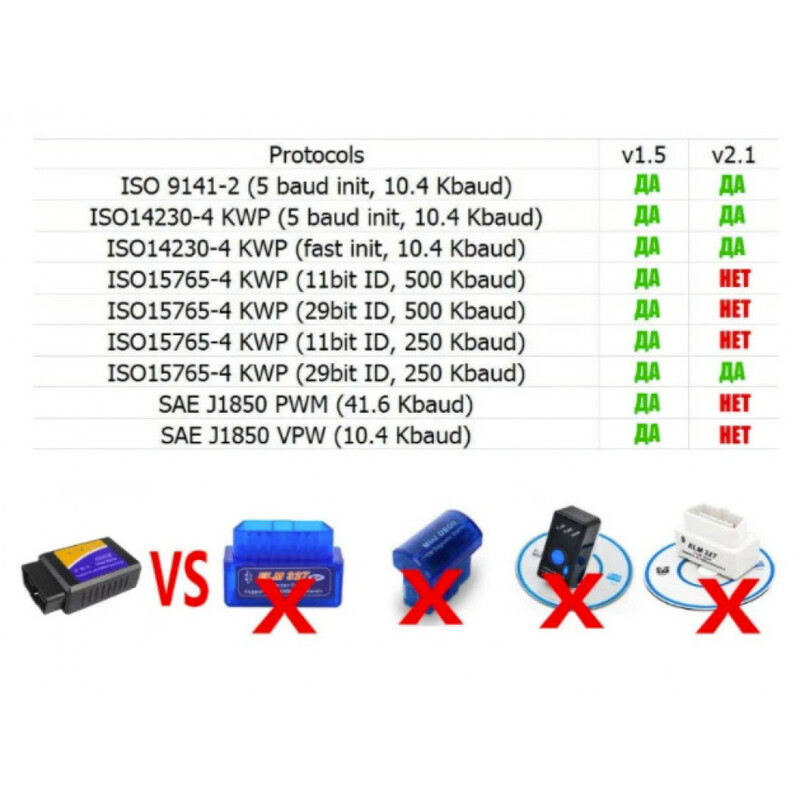 Автосканер діагностичний Elm SC03-L03 Elm327 v2.1 Wi-Fi (Чорний) Миколаїв - фото 4