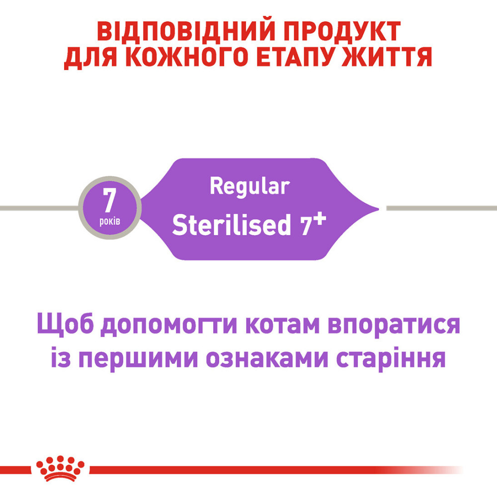 Корм для дорослих стерилізованих котів ROYAL CANIN STERILISED 7+ (віком від 7 років) 10 кг Київ - фото 3