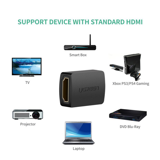 З'єднувач HDMI v2.0 Ugreen 20107 (Чорний) Николаев - изображение 3