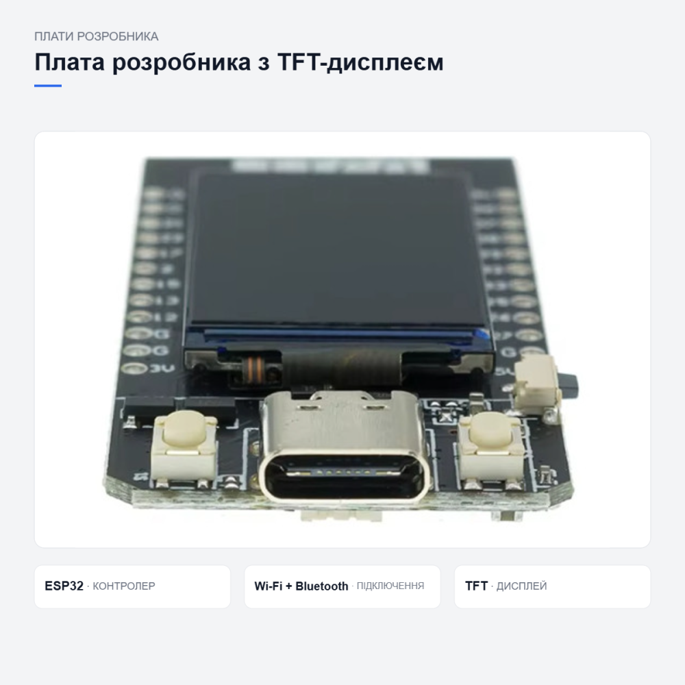 Плата T-Display ESP32 с дисплеем Киев - изображение 14