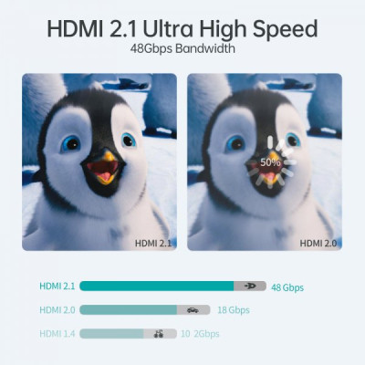Кабель мультимедийный HDMI M to HDMI M 2.0m V2.1 8K60Hz HDR10 HLG Choetech (XHH-TP20) Винница - изображение 8
