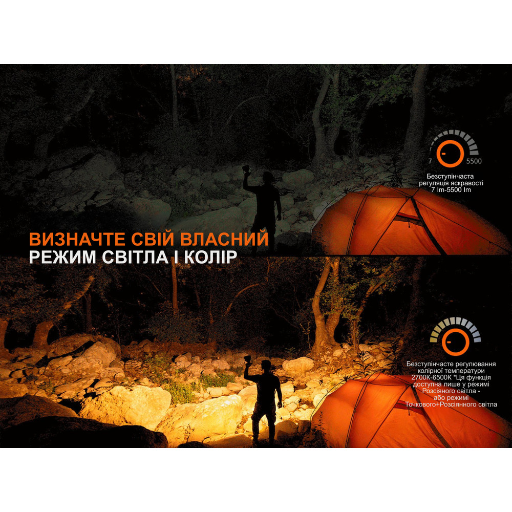 Ліхтар кемпінговий Fenix CP50R Киев - изображение 8