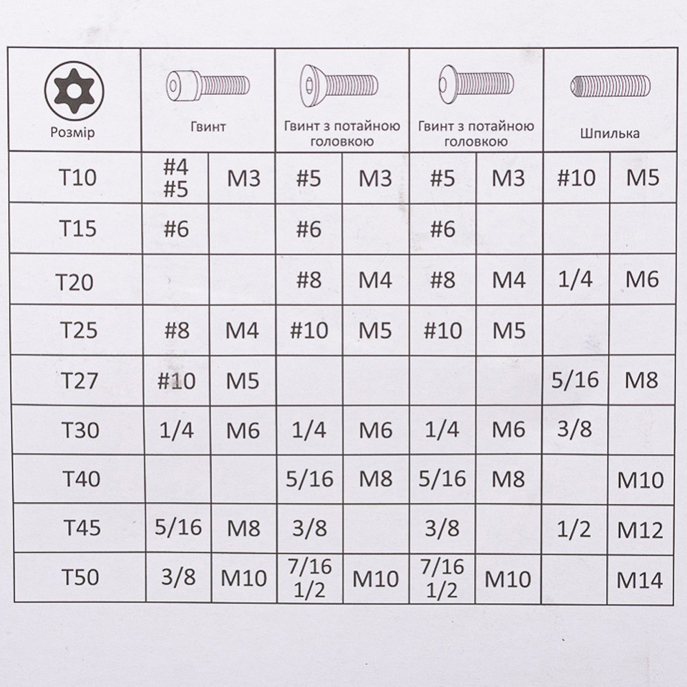 Ключи TORX 9шт T10-T50мм CrV (средние с отверстием) GRAD (4022285) Ровно - изображение 8