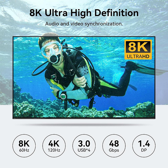 KVM-переключатель 8K @ 60Hz DisplayPort для 2 ПК и 3 мониторов, USB 3.0, 4 порта, поддержка Multi-Sc Киев - изображение 2