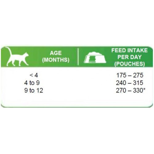 Корм влажный Brit Premium White fish for Kitten д/котят белая рыба 100 г Киев - изображение 6