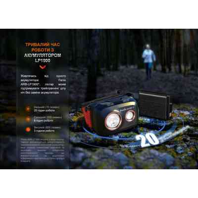 Фонарь Fenix HL32R-T Blue (HL32R-TBL) Винница