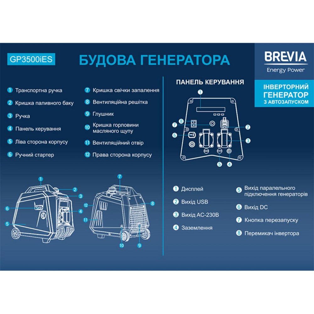 Генератор Brevia інверторний бензиновий 3,3кВт (ном 3,0кВт) з електростартером Київ - фото 3