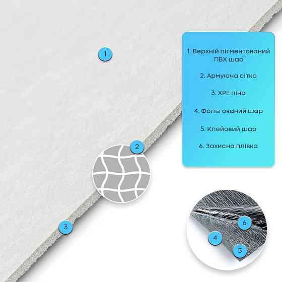 Самоклеюча гнучка шовкова штукатурка в рулоні 600х3000х2,5мм Перлинний білий SW-00002999 Дніпро