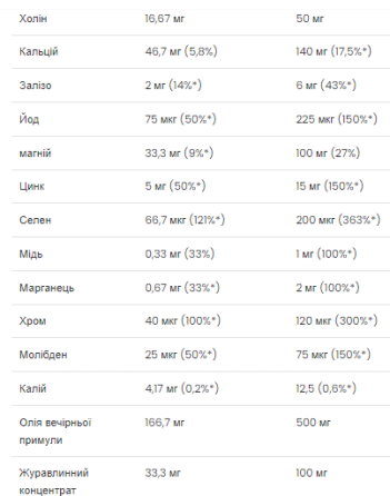 Ultra Women's Multivitamin - 90 softgels Луцьк