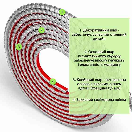 Молдинг 5000х10х7мм Срібний SW-00002681 Дніпро