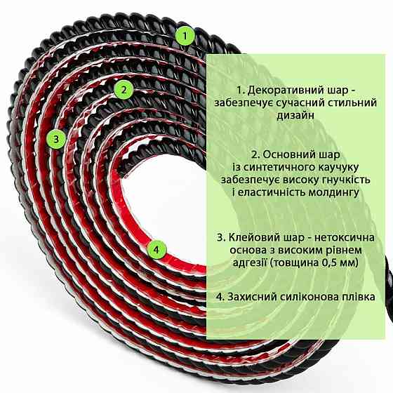 Молдинг 5000х10х7мм Чёрный SW-00002682 Днепр