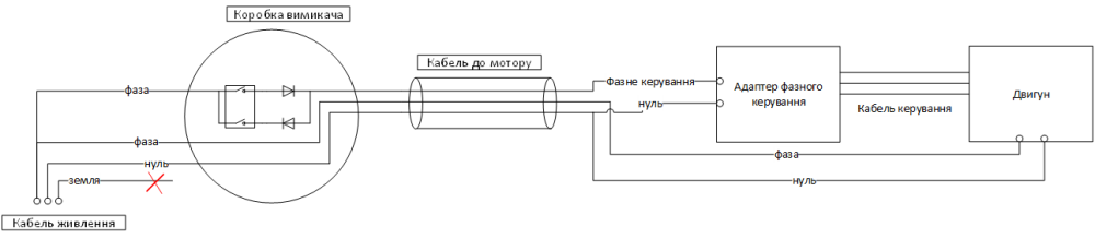 LIVOLO Адаптер керування електрокарнизом по 3 жилам (VL-AF05) Коломия - фото 3