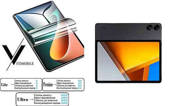 Полиуретановая пленка HyperClear Guard для Xiaomi Poco Pad Киев