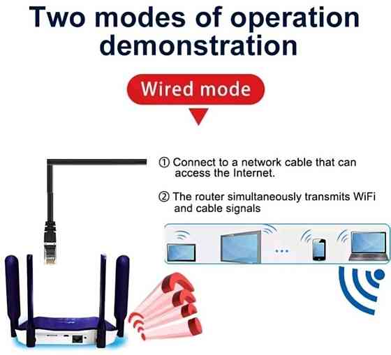 Маршрутизатор TIANJIE 4G LTE WiFi 6 з підтримкою SIM карт. Київ