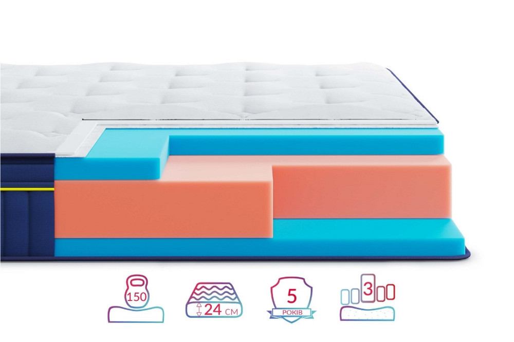 Беспружинный ортопедический матрас BlueMarine Atlantico/БлюМаринэ Атлантико ТМ HighFoam 170х190 Харьков - изображение 3