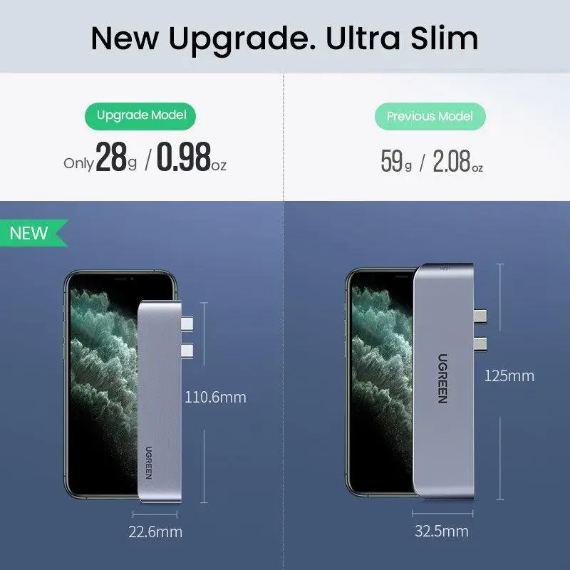 USB-Хаб UGREEN CM251 Dual USB-C To HDMI+3*USB 3.0 A+Type C Female Converter Одесса - изображение 4
